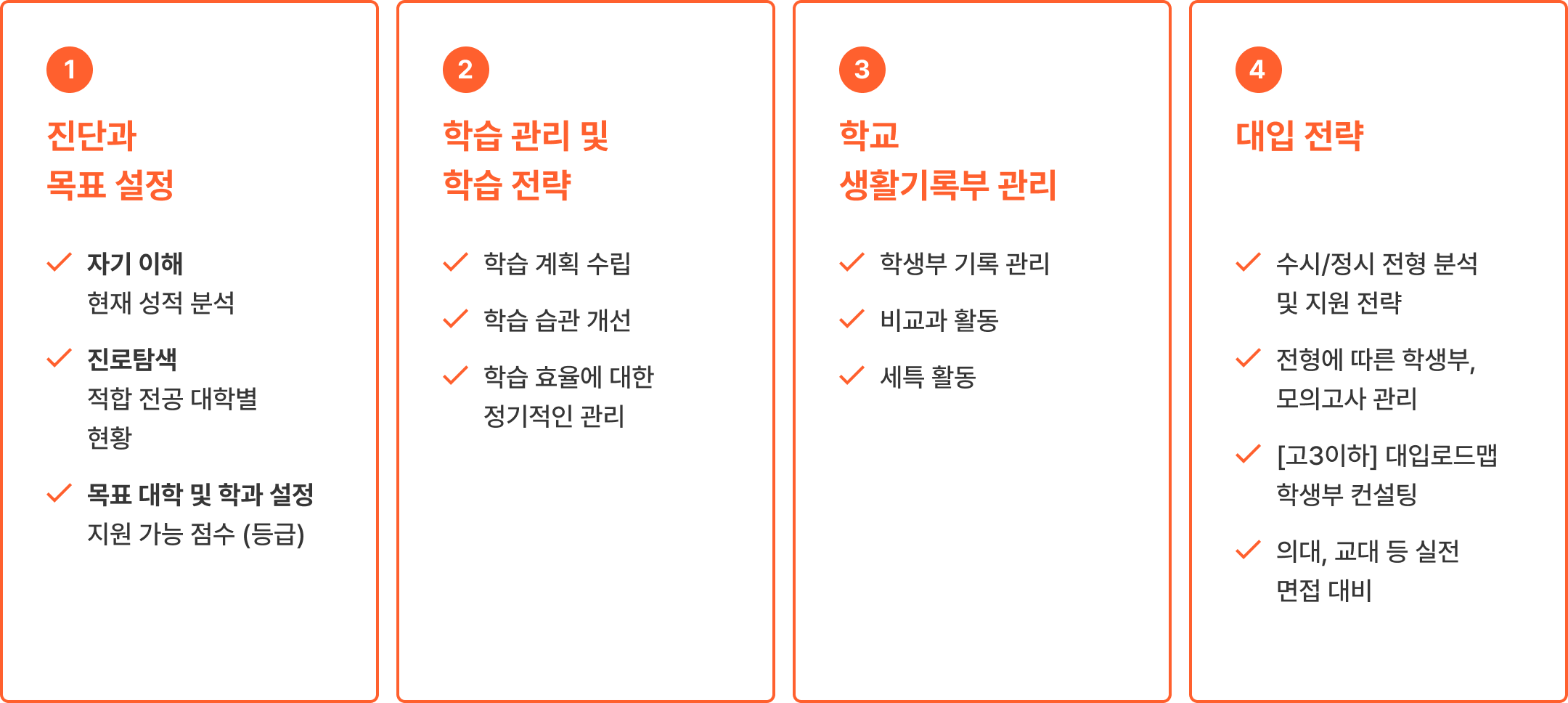 
                    1 진단과 목표 설정, 2 학습 관리 및  학습 전략, 3 학교  생활기록부 관리, 4. 대입 전략